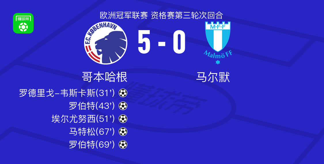 两回合总比 两回合总比