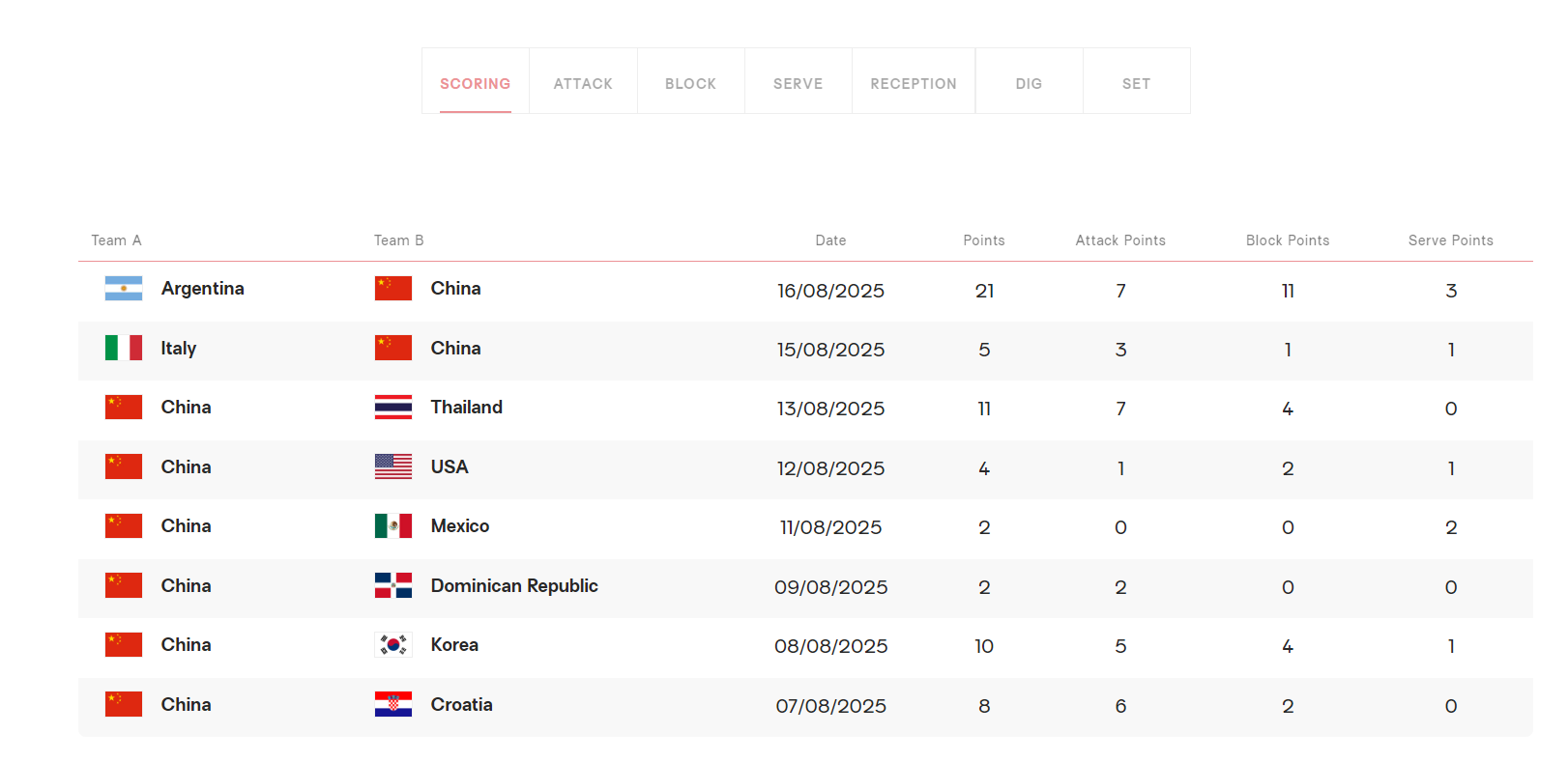 她本场比赛, dingy